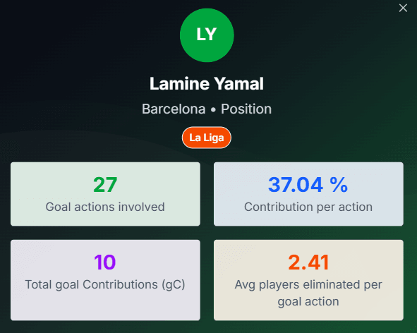 Detailed metrics comparison: Mbappé vs Yamal