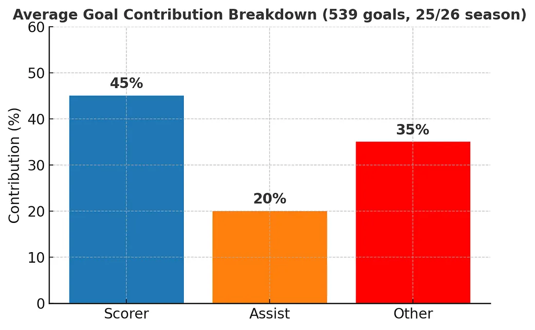 Global Insight - Who gets forgotten in goals? The 35% we don’t talk about